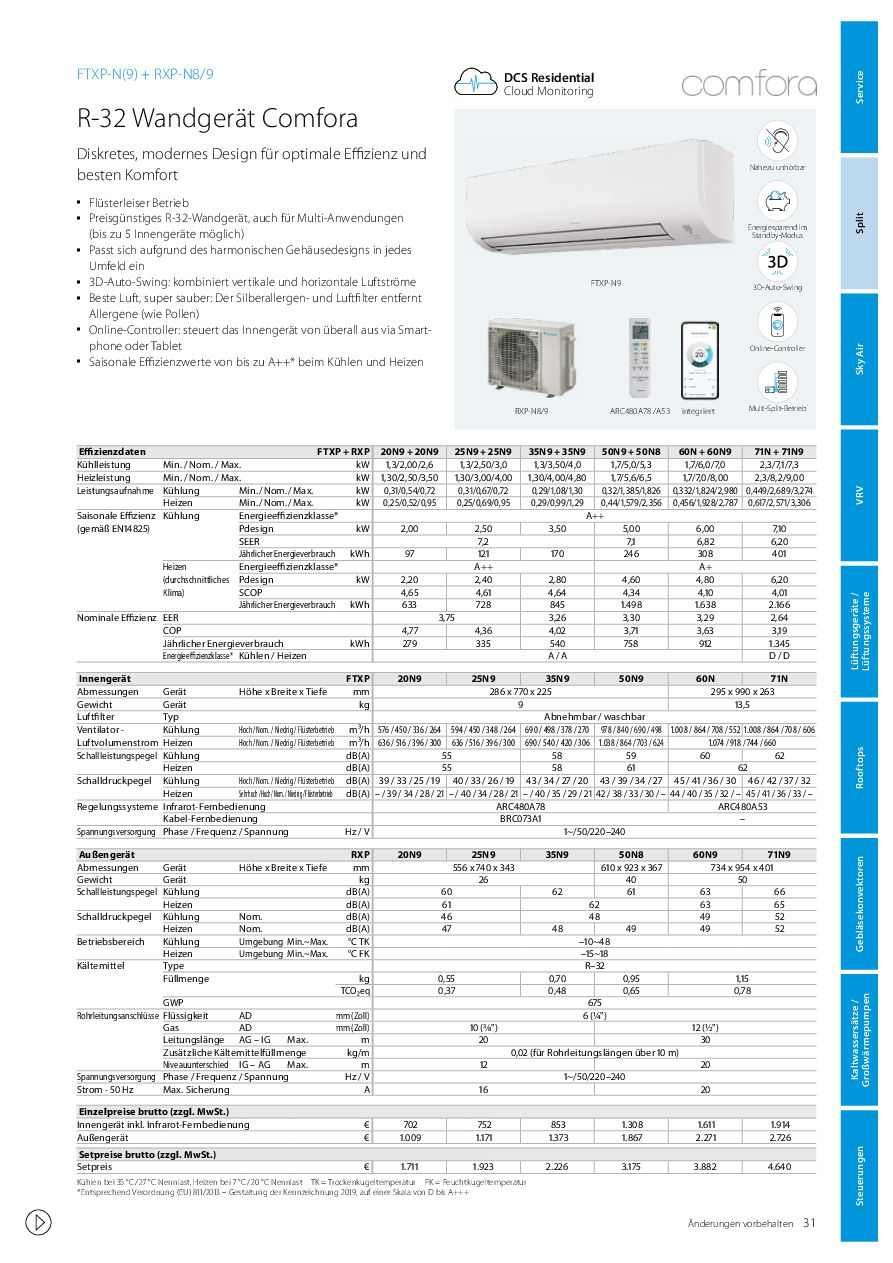 Erste Seite des Daikin Datenblatts Comfora Wandgerät (PDF)