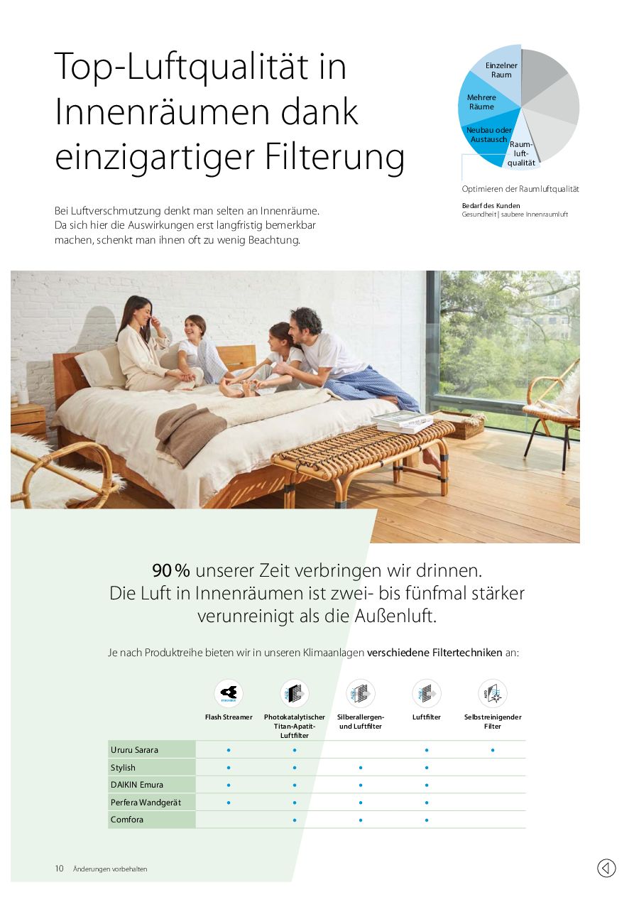 Erste Seite des Daikin Infoblatts zur Raumluftqualität mit Flash-Streamer (PDF)