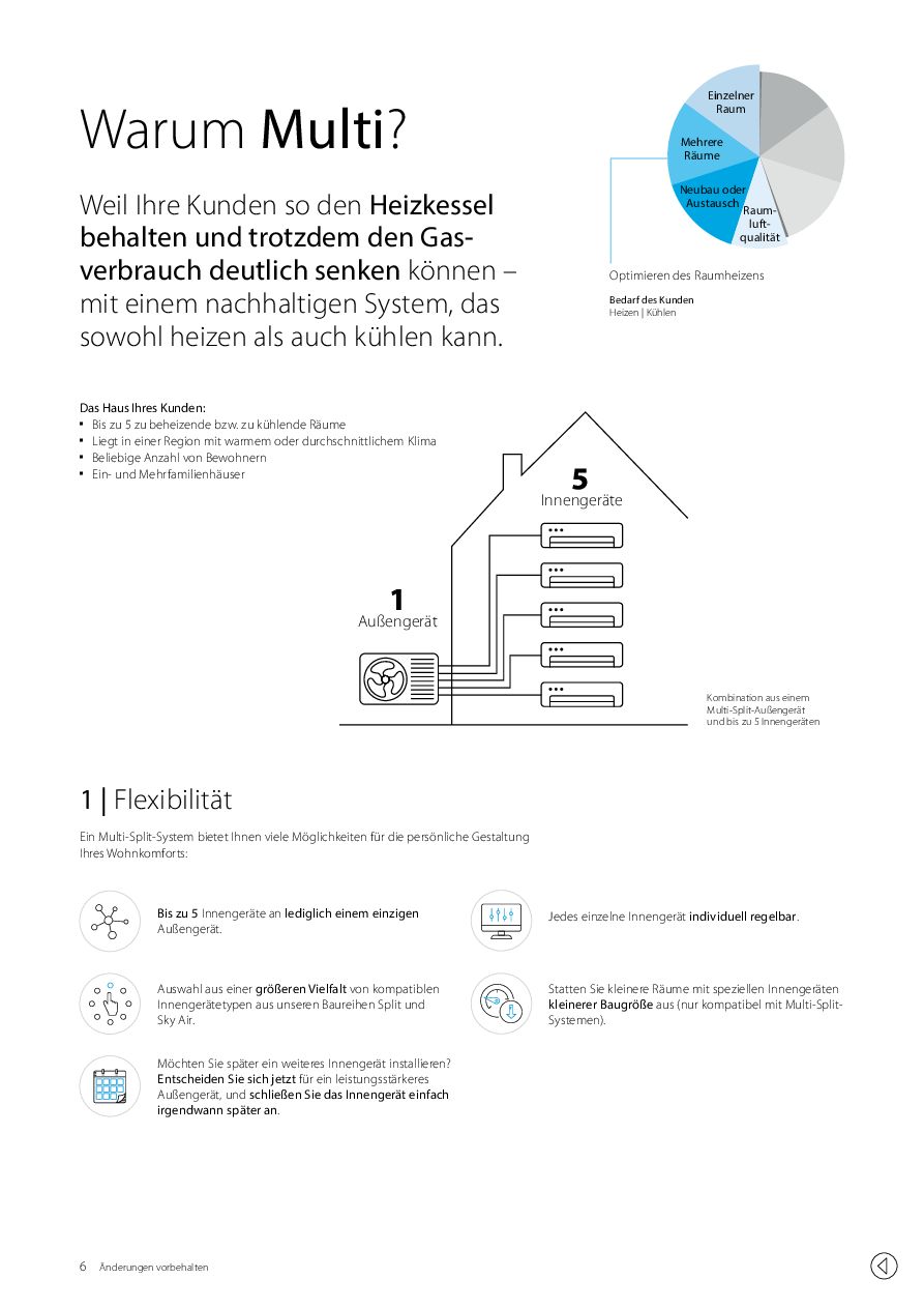 Erste Seite des Daikin Infoblatts "Warum Multi?" (PDF)